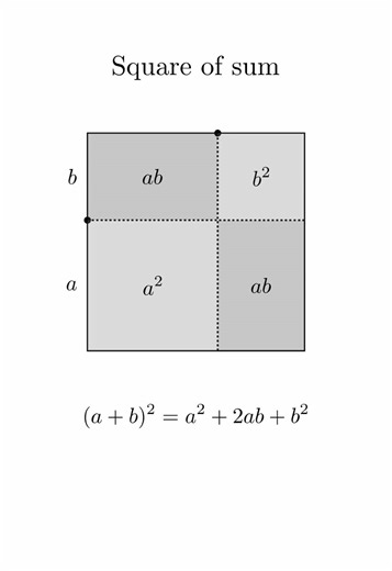 Understanding the Square of Sum in Mathematics