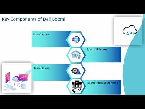 Dell Boomi Training Content | Boomi Training Tips | Dell Boomi Tutorial