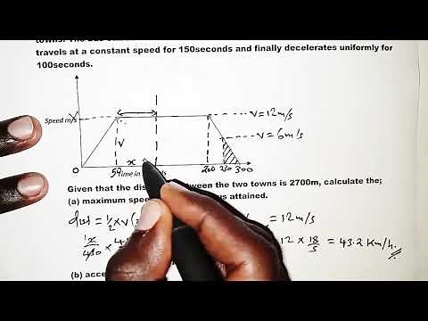 LINEAR MOTION / Speed-time graph