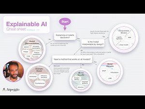 Explainable AI Cheat Sheet - Five Key Categories