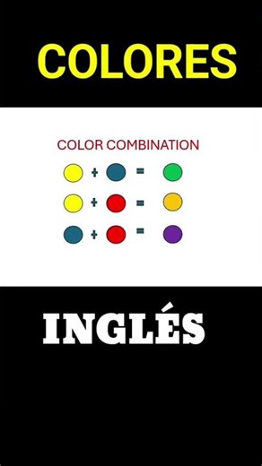 Aprende rápido colores en Inglés I Combinación de colores