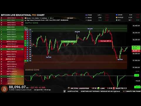 🟢 BITCOIN LIVE EDUCATIONAL TRADING CHART WITH SIGNALS , ZONES AND ORDER BOOK