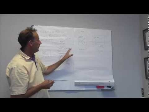 How to give an engineering presentation