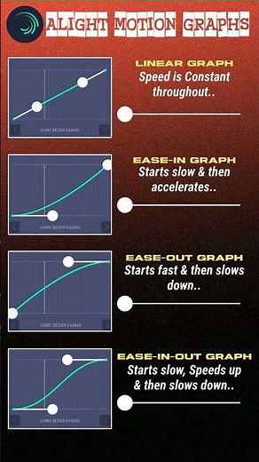 Alight Motion Graphs Explained