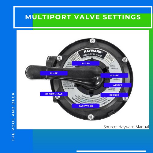7 Pool Multiport Valve Settings Explained With Easy Schematic Diagrams