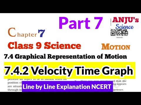 7.4.2 Velocity Time Graph Class 9 | 7.4 Graphical Representation of Motion Class 9 Chapter 7 Motion