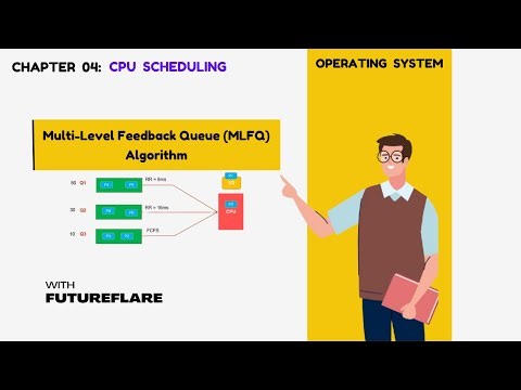 Multilevel Feedback Queue (MLFQ) Scheduling Algorithm Explained | CPU Scheduling with Animation