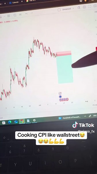 Cooking CPI Strategies for Forex Traders