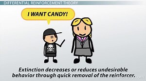 Differential Reinforcement | Definition, Theory & Types