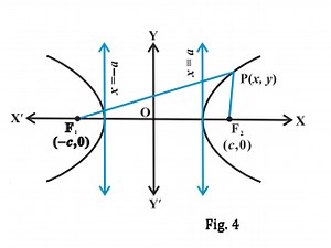 Hyperbola: Eccentricity, Standard Equations, Derivations, Latus Rectum