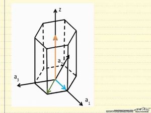 Direction in a HCP Unit Cell