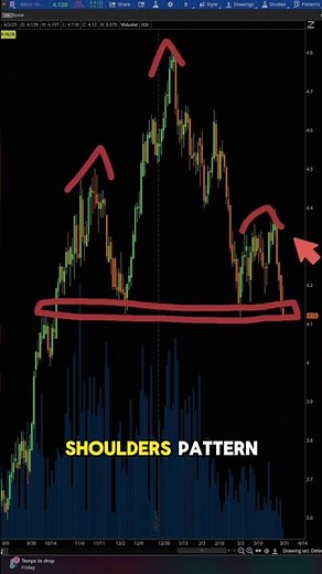 Breaking Down the 10-Year Yield: What It Means for Mortgage Rates