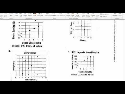 5 Minute Math: Positive and Negative Correlation of Linear Graphs