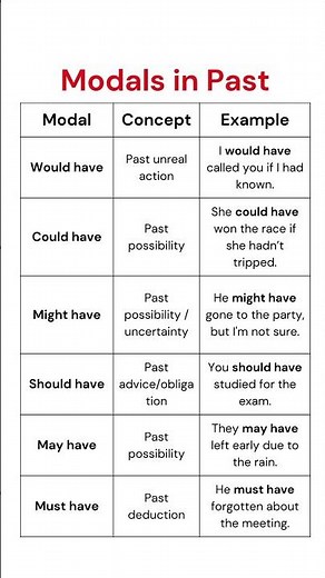 Modals in the Past Using & Example Sentences: Would Have, Could Have, Might Have & More Explained!