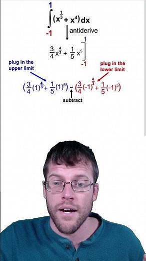 The Fundamental Theorem of Calculus with Definite Integrals