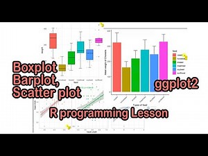 ggplot 2 tutorial for beginners R programming, Box plot, Bar plot and Scatter Plot