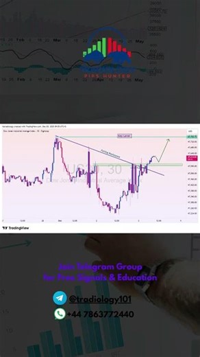 🔔 Daily Forex Trade Ideas — Short-Term Setups | Tradiology