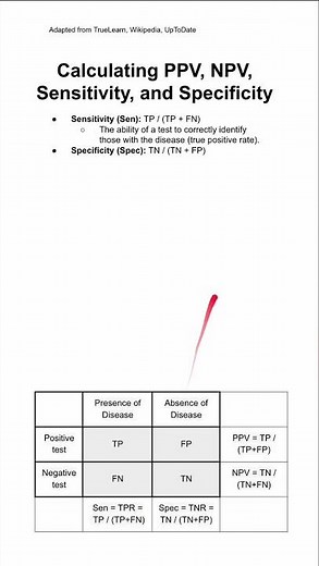 Calculating PPV, NPV, Sensitivity, and Specificity