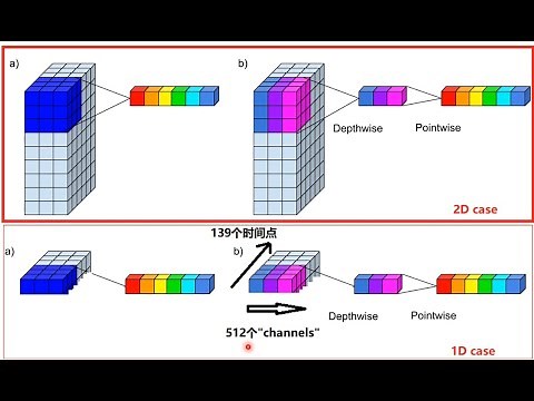 逐深度可分离卷积 depthwise separable convolutions