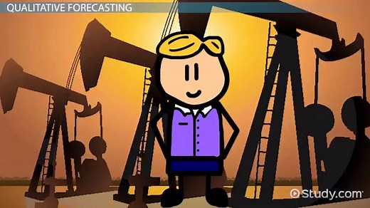 Forecasting in Business | Importance, Types & Examples