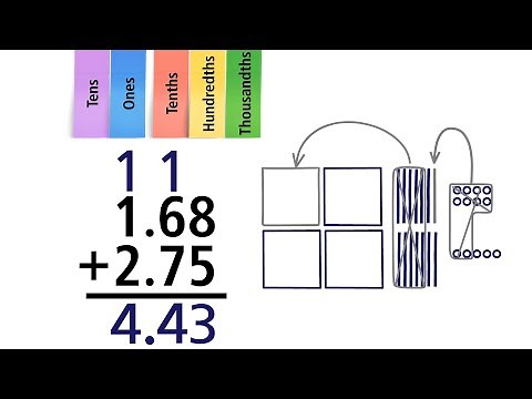 Decimal Addition. Grade 5
