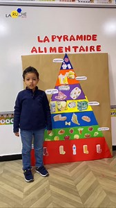 La pyramide alimentaire est un outil pédagogique qui aide à comprendre les différents groupes d'aliments et leurs rôles dans une alimentation équilibrée #gslaruche #grandesection #alimentation | Groupe Scolaire La Ruche