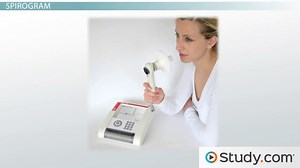 Pulmonary Function Test | PFT Meaning, Methods & Examples