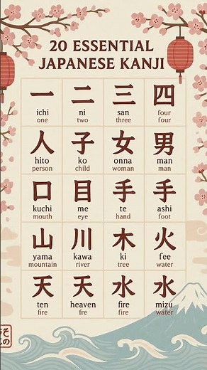 Top 20 Basic Kanji for Beginners 🈶 | Learn with Readings & Meanings (JLPT N5 Level)