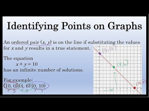 Identifying Points on Graphs