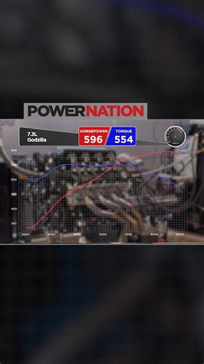 Big upgrades are happening in the Engine Power shop! 🚨 We're giving our dyno system a major overhaul with a brand-new setup from SuperFlow Dynos and Flowbenches. This includes a cutting-edge control system, a new console, increased sensor capabilities, and even auto throttle functionality for fully automated testing. Watch the full episode to see the installion process and all of the new features! https://www.powernationtv.com/episode/EP2024-17/high-tech-dyno-upgrades | PowerNation TV