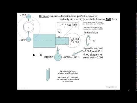 GDT001 GD&T Concentricity and Runout