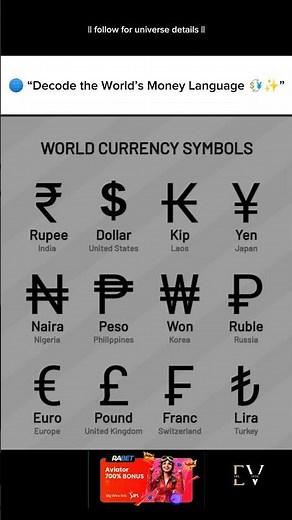 💰 “World Money Signs You Must Know! 🌍💱”#blmediaprivetlimited #shorts #short #eduverse