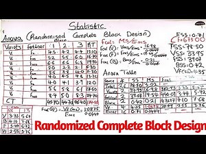 ANOVA|Randomised Complete Block Design RCBD|RCBD step by step