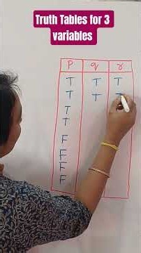 Truth Table for 3 variables |#DM|#DMGT| DM most Important logic