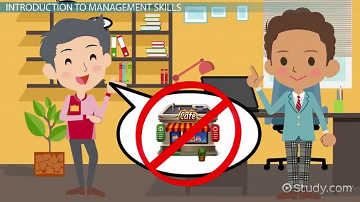 Business Management Skills | Definition, Importance & Examples