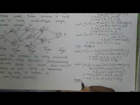 multistage graph-Forward Approach using dynamic programming || Design and Analysis of Algorithm