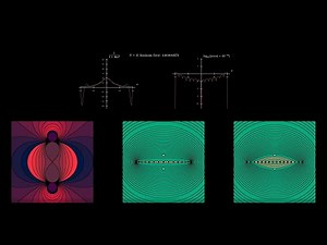 The Runge Function, Polynomial Interpolation, and the Cauchy Residual Theorem