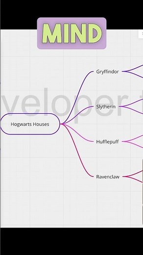 How to use Mind Maps in Miro