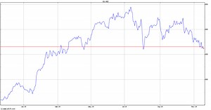 Amsterdam Exchange (AEX) Share Price