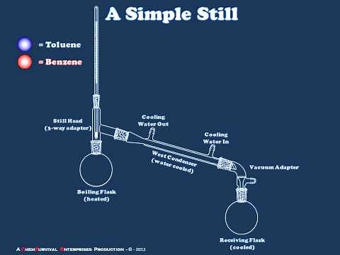 An Introduction to Simple Distillation