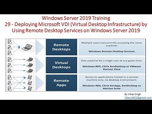 Windows Server 2019 Training 29 - How to Deploy Microsoft VDI (Virtual Desktop Infrastructure)