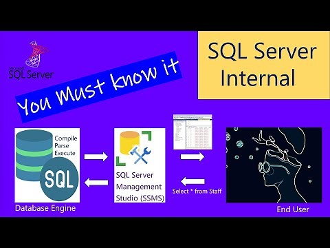 SQL Server Internal | SQL Internal | How SQL Server Engine works