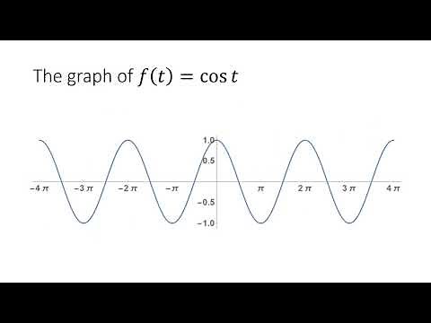 Crash Course Trigonometry 10: Graphs of Trigonometric Functions