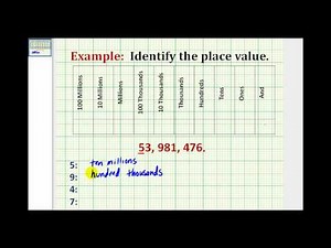 Examples: Determining Place Value