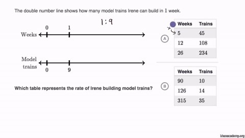 Ratios and double number lines