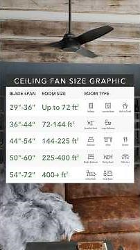 How to Choose the Perfect Ceiling Fan: Size, Style, and More! #home #ceilingfan #diy #homedecor