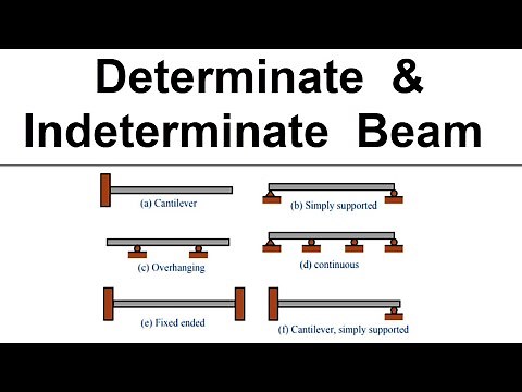 Determinate and Indeterminate Beam