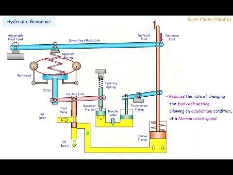 Hydraulic Governor