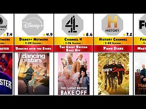 Most Popular Reality TV Shows of all Time — Ranked!” 📺🔥