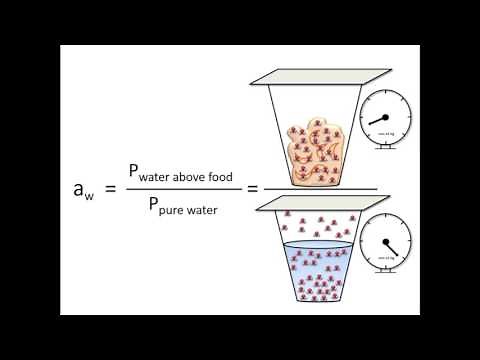 Moisture Content and Water Activity